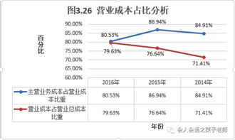 庖丁解牛之營(yíng)業(yè)成本 再看格力電器