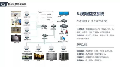 辦公樓智能化弱電系統(tǒng)如何規(guī)劃設(shè)計 需要設(shè)計哪些系統(tǒng)