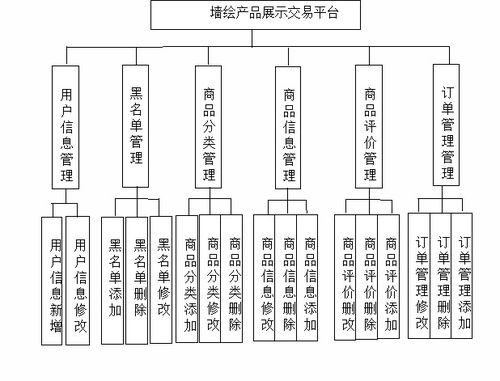 基于java springboot vue的墻繪產(chǎn)品展示交易平臺的設(shè)計(jì)與實(shí)現(xiàn)