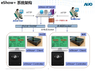宏碁攜手友達(dá)光電打造可視化管理工廠