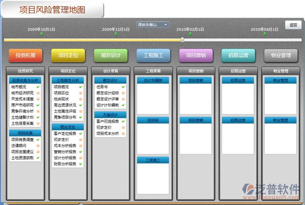 房地產(chǎn)oa辦公系統(tǒng)的管理看板系統(tǒng)_泛普軟件