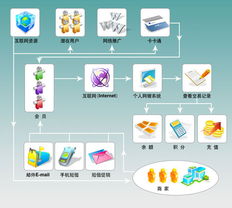 銷售武漢會員管理系統(tǒng),武漢會員管理系統(tǒng)貿(mào)易 辦公用電子產(chǎn)品