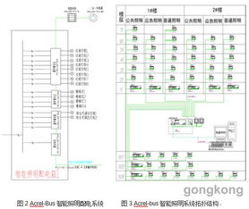 acrel bus智能照明控制系統(tǒng)的應(yīng)用