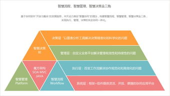 從oa系統(tǒng)應(yīng)用看東北老工業(yè)基地的振興 突圍