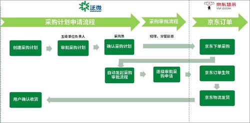 泛微oa助溫氏股份讓幾萬名員工實現(xiàn)統(tǒng)一辦公,提升集團精細(xì)化管理