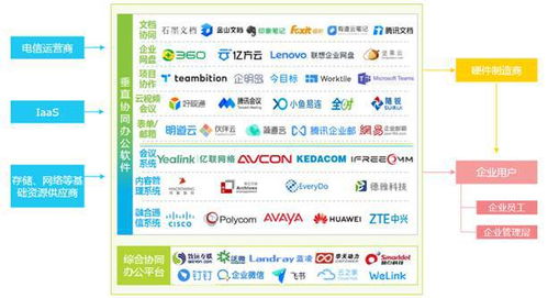 2022年協(xié)同辦公行業(yè)研究報(bào)告