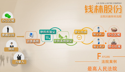 錢林訪客機(jī)亮相深圳安博會(huì)