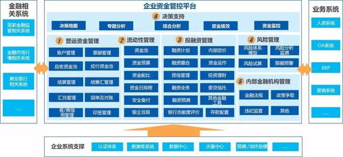 新常態(tài)下的集團(tuán)資金管控信息化,遠(yuǎn)光軟件為您支招